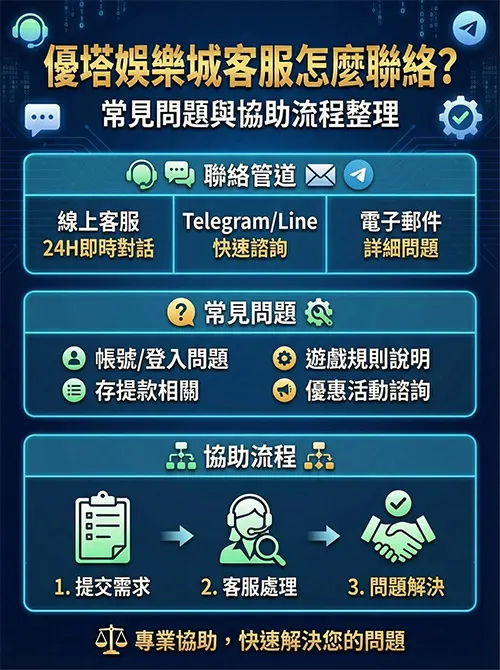 優塔娛樂城客服怎麼聯絡？常見問題與協助流程整理